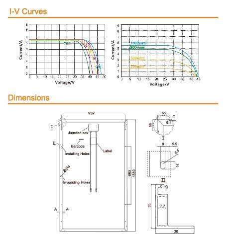 250W Mono Solar Panel
