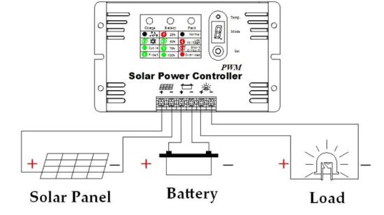 وحدة تحكم PWM Solar PWM 36V/48V/30A لنظام الطاقة الشمسية