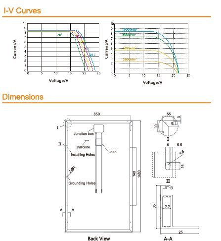 160W Mono Solar Panel