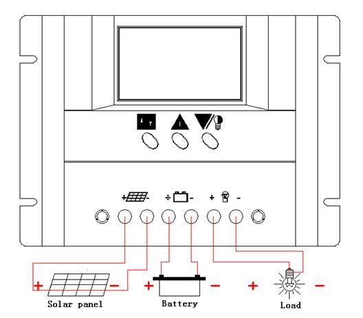 N12V/24V/20A وحدة تحكم PWM الشمسية لنظام الطاقة الشمسية