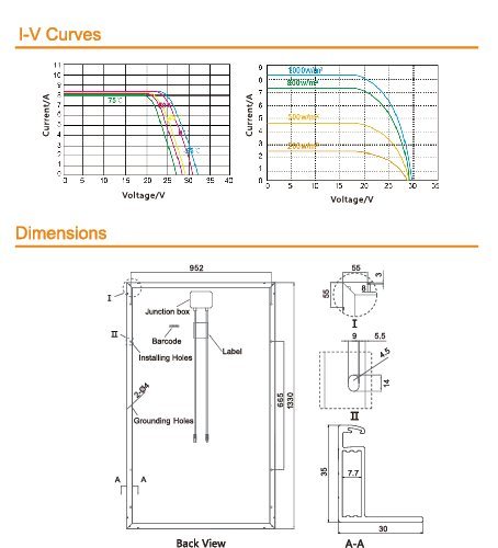 210W Poly Solar Panel