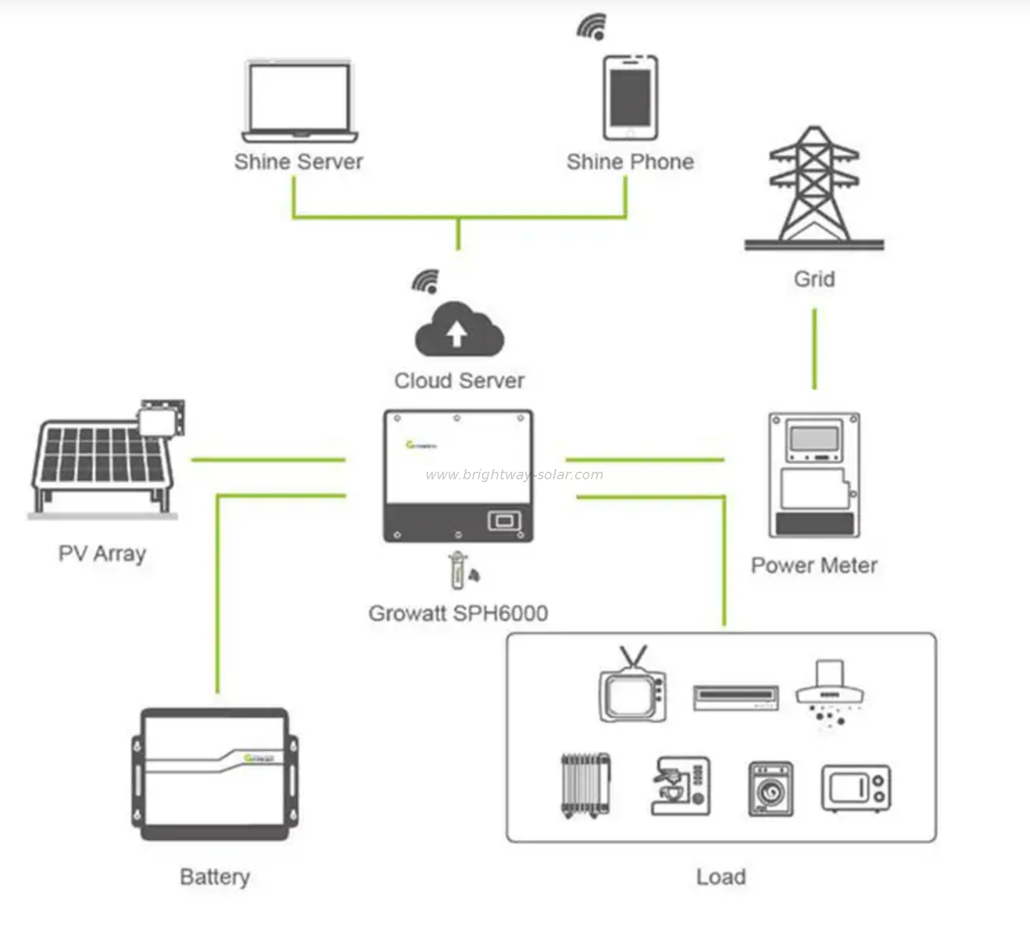 Growatt 5KW Growatt Hybrid inverter في Off Grid Heldter Solar Hybrid Solar Heldter