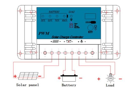 NH12V/30A وحدة تحكم PWM الشمسية لنظام الطاقة الشمسية