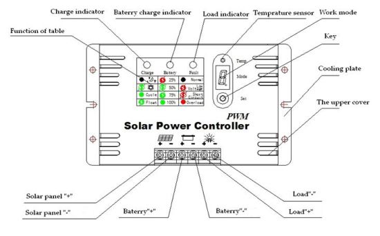 وحدة تحكم PWM الشمسية 72V/10A لنظام الطاقة الشمسية